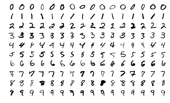 MNIST Examples